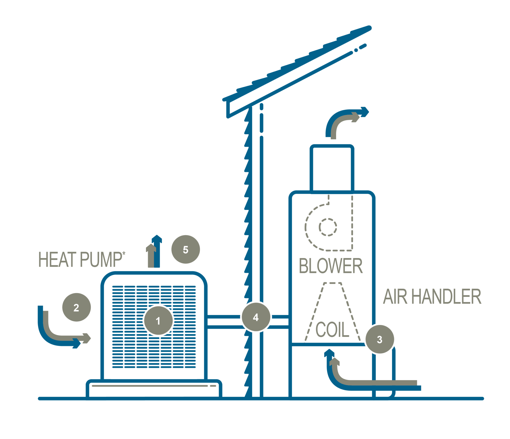 types-of-hvac-systems-central-carolina-air-conditioning